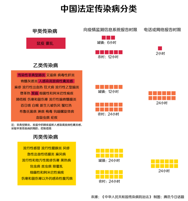 最新傳染病的分類及種類