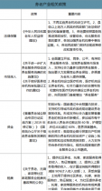 納雍縣煤化工最新文件及其影響分析