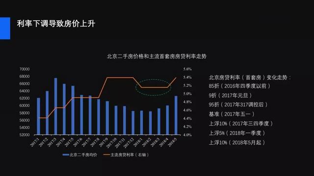 關(guān)于青島房貸利率的最新消息——2019年市場(chǎng)趨勢(shì)分析