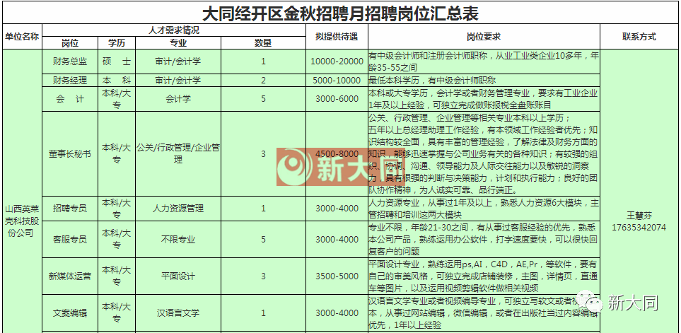 惠民縣開發(fā)區(qū)最新招工信息概覽