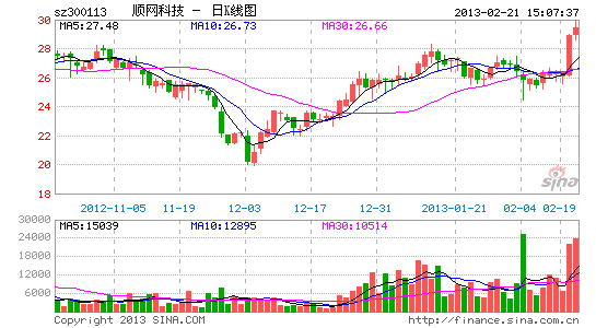 順網(wǎng)科技股票最新消息，行業(yè)趨勢與公司前景展望