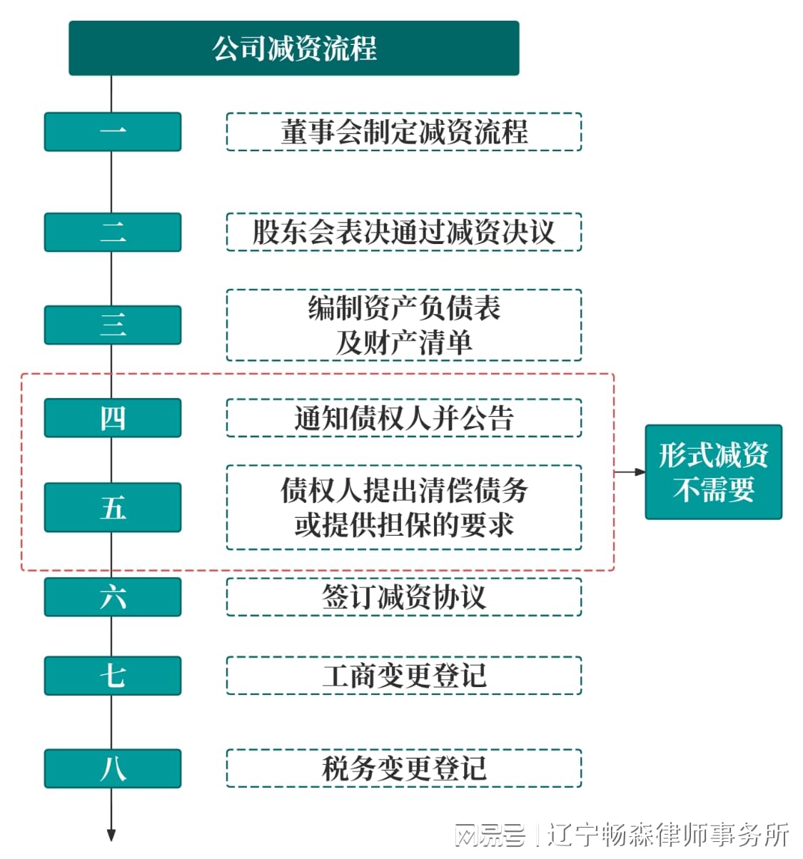 關(guān)于云墻加速器最新版的下載與使用，法律風(fēng)險(xiǎn)及合規(guī)建議