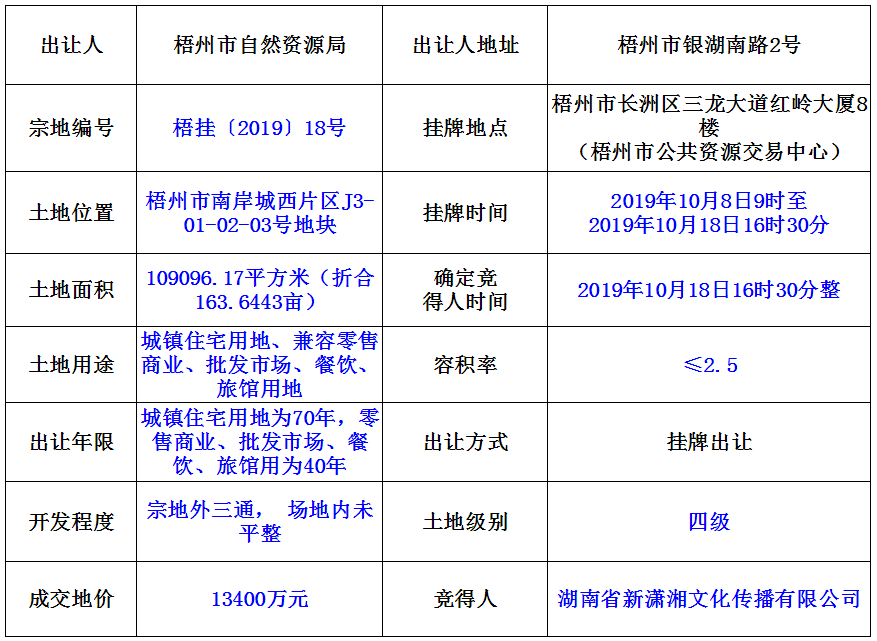 梧州市龍圩區(qū)最新房價動態(tài)，趨勢、影響因素與展望