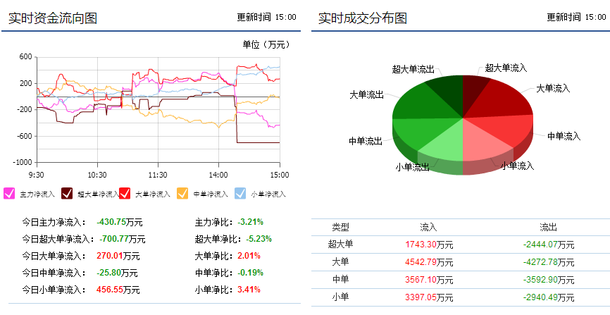 關(guān)于包鋼股份的最新動態(tài)，聚焦600010股票