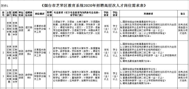 探索最新招聘機會，走進0535人才網(wǎng)的世界