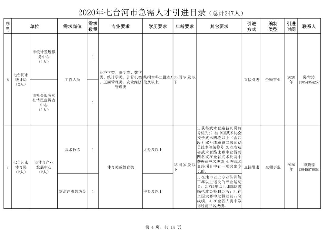 七臺河今日最新招工網(wǎng)動態(tài)