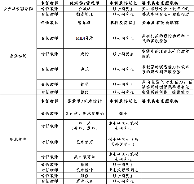 安陽市保育員最新招聘啟事