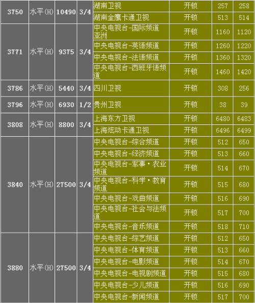 中星6B衛(wèi)星最新參數詳解（2017年）