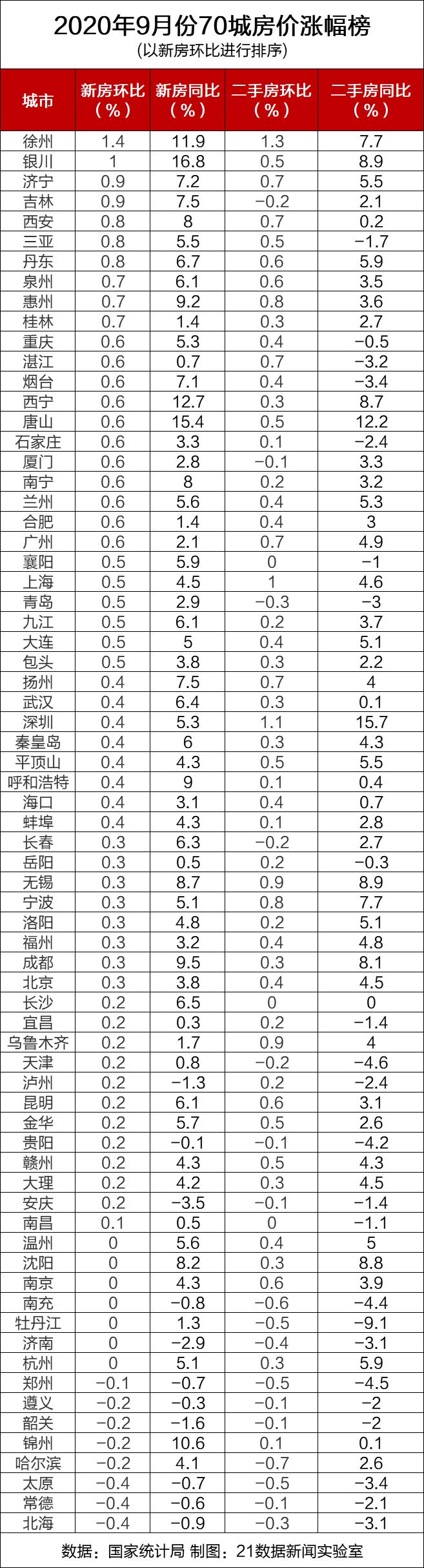 寧波二手房最新價(jià)格走勢分析