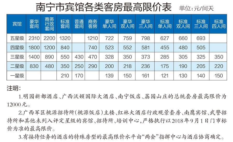 南寧市限價房最新消息，政策動向與市場反應