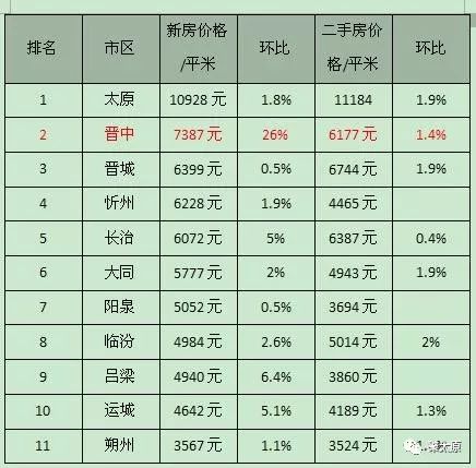 太原市房價走勢最新消息，市場趨勢與未來展望