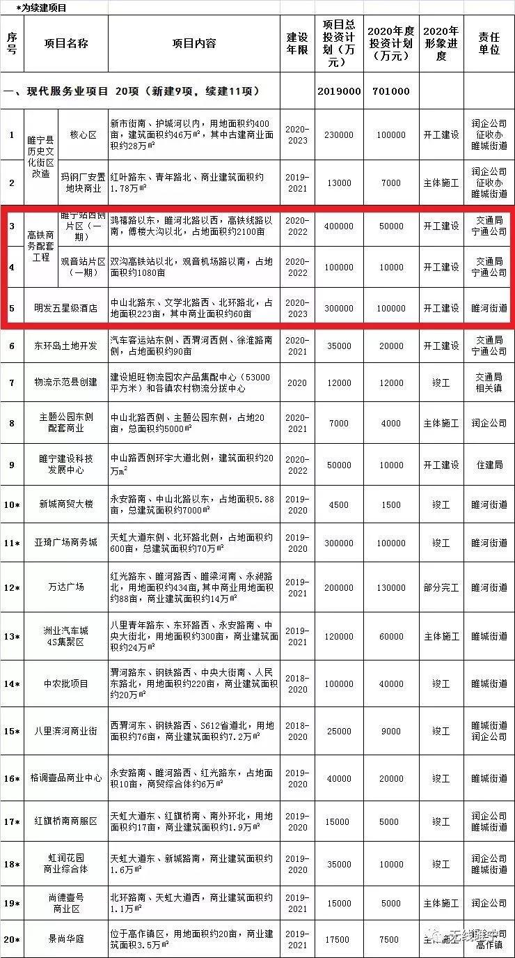 睢寧縣高鐵最新消息全面解讀