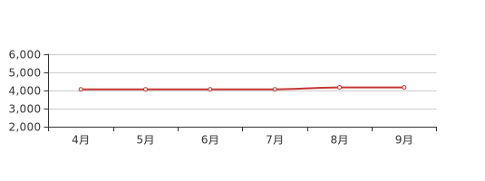 山東省東明縣最新房價動態(tài)分析