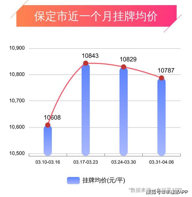 安國(guó)最新二手房急售，市場(chǎng)趨勢(shì)與購(gòu)房策略