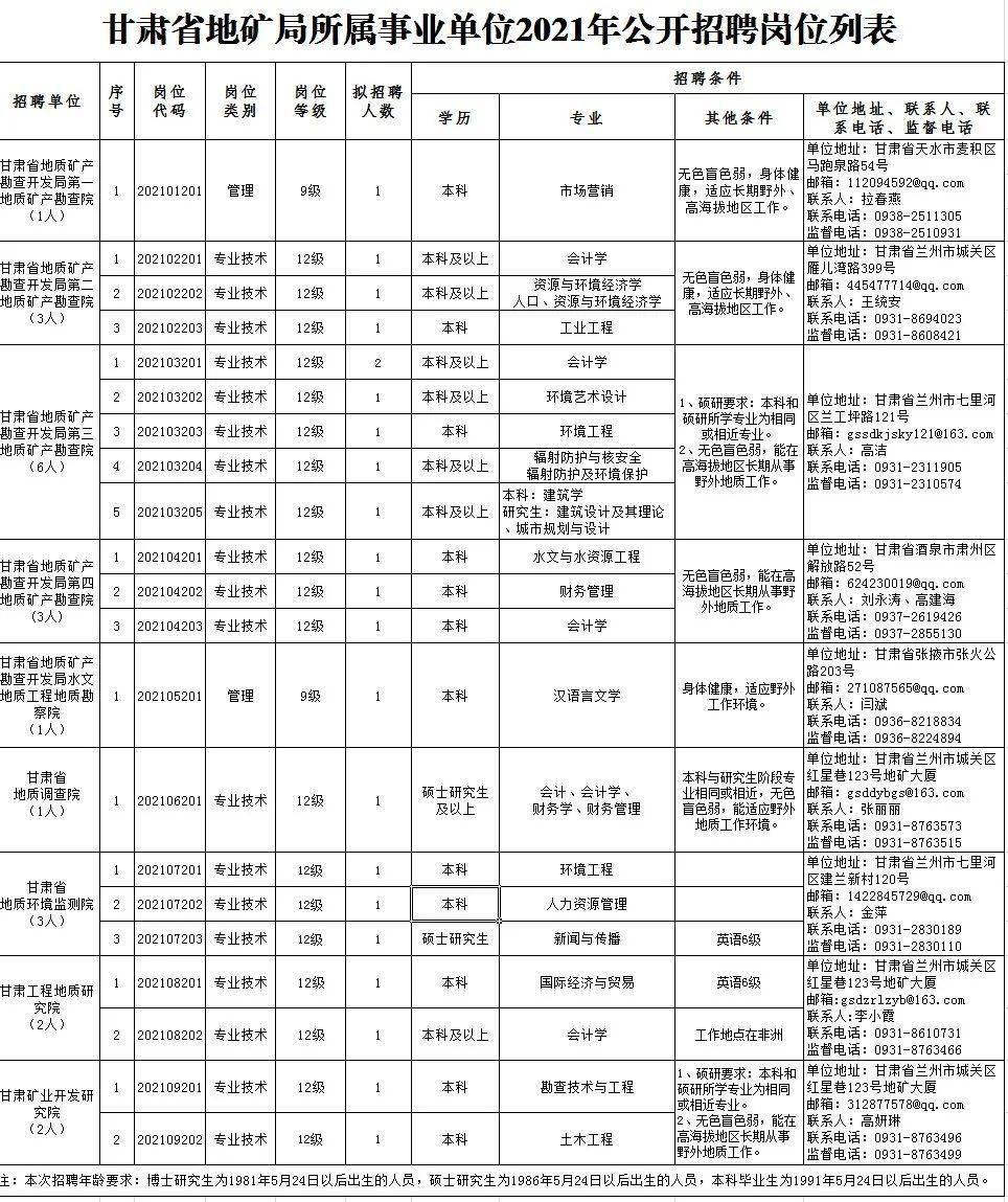 上海富馳電子廠最新招聘職位詳解