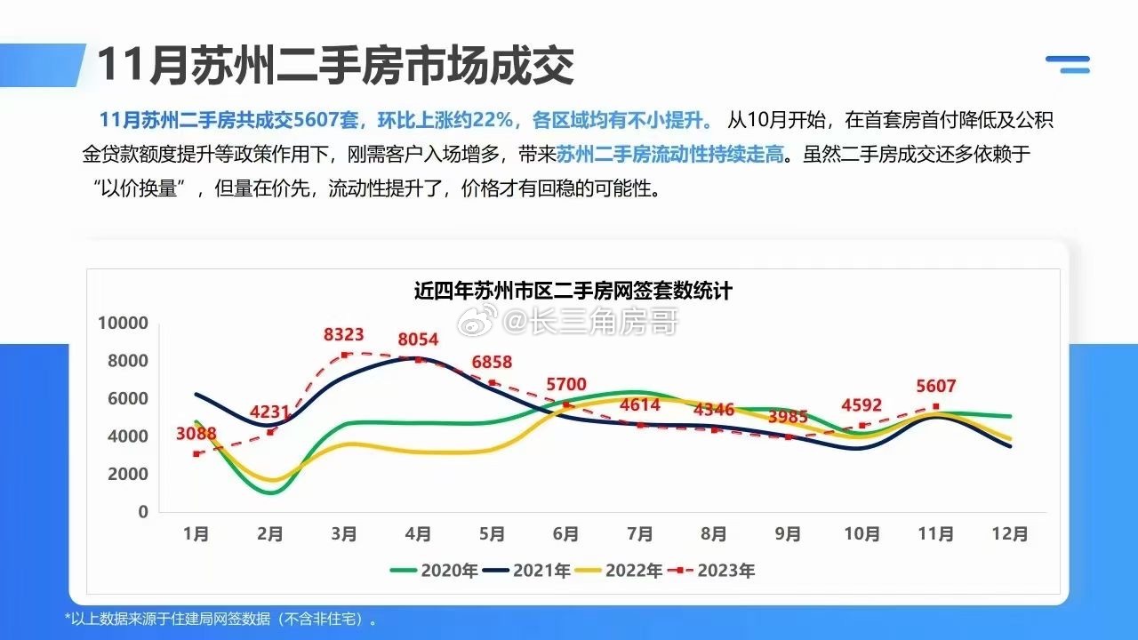 鄭陸二手房最新發(fā)布，市場(chǎng)走勢(shì)與購(gòu)房指南