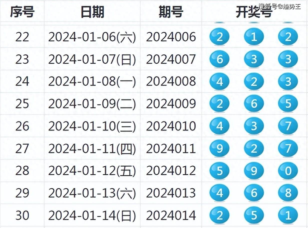 揭秘2024新澳天天開獎(jiǎng)記錄，數(shù)據(jù)與策略的雙重解讀