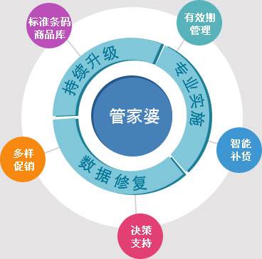 揭秘管家婆100%中獎，真相、策略與理性投注的重要性