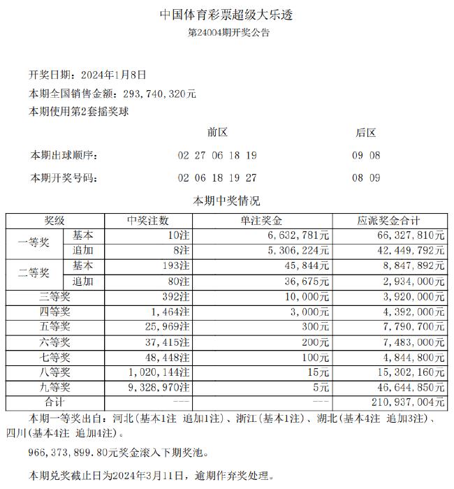 關(guān)于新澳天天開獎(jiǎng)精準(zhǔn)資料的探討與警示