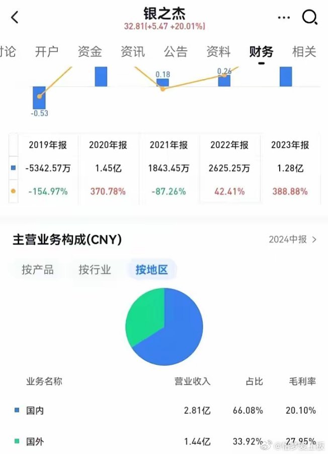 銀之杰公司最新消息深度解析