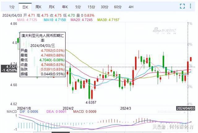 人民幣兌澳大利亞元最新匯率，影響、趨勢(shì)與策略分析