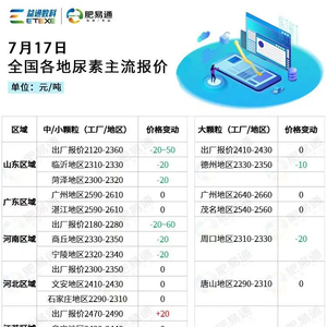 全國尿素今日最新出廠價動態(tài)分析