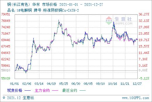 今日最新銅價(jià)，市場(chǎng)走勢(shì)分析及其對(duì)未來經(jīng)濟(jì)的影響