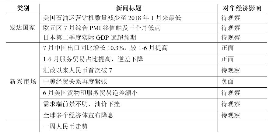 財(cái)經(jīng)新聞最新消息，全球經(jīng)濟(jì)動(dòng)態(tài)與中國(guó)市場(chǎng)反應(yīng)