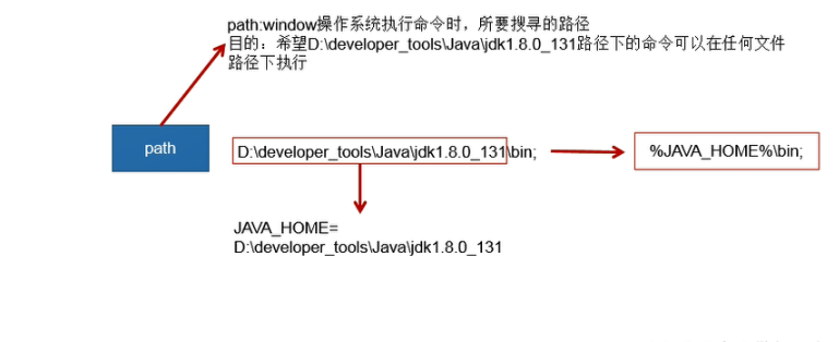 JDK最新版本的探索與應(yīng)用