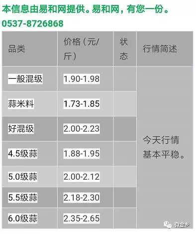 金鄉(xiāng)大蒜價格最新行情分析