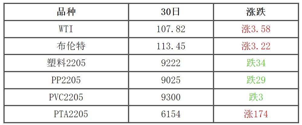 國際原油市場最新實時消息綜述