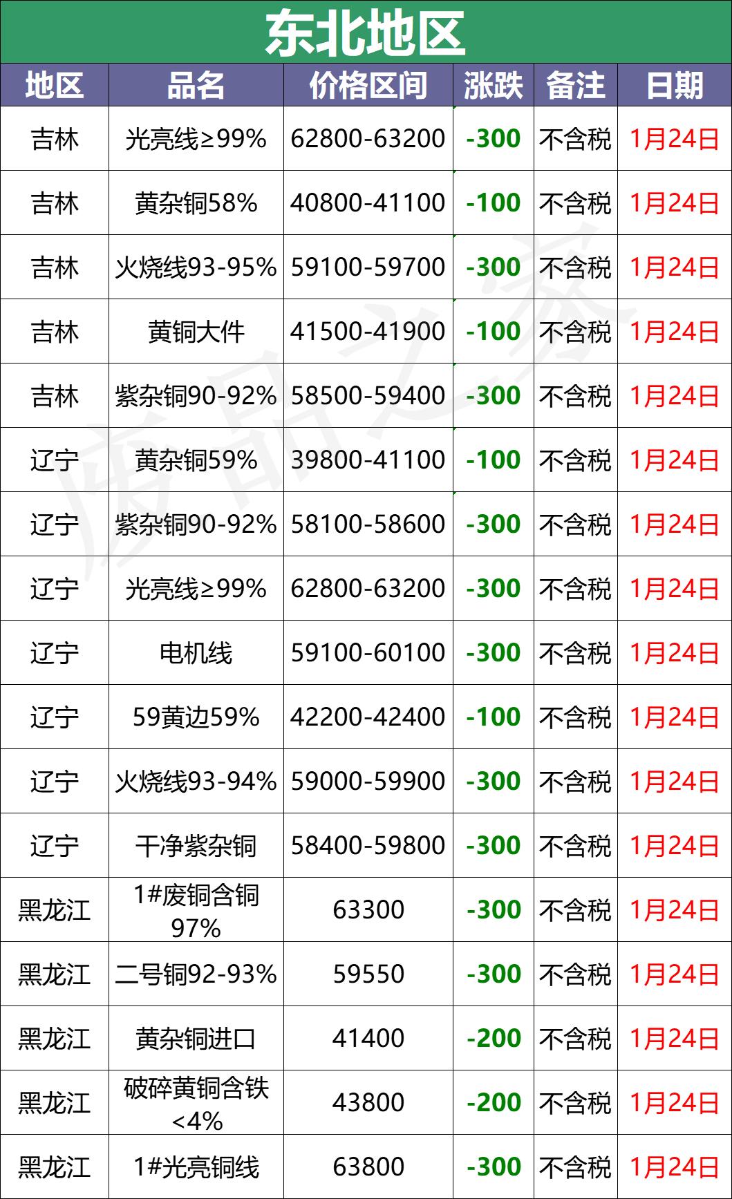 今日銅價最新行情，市場走勢分析與展望