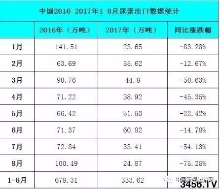 山西尿素最新出廠價格分析