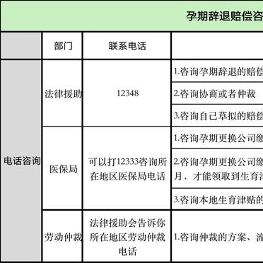 開除孕婦最新賠償標準解析