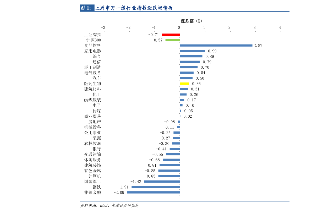 關(guān)于今天最新凈值的460001基金凈值查詢報(bào)告