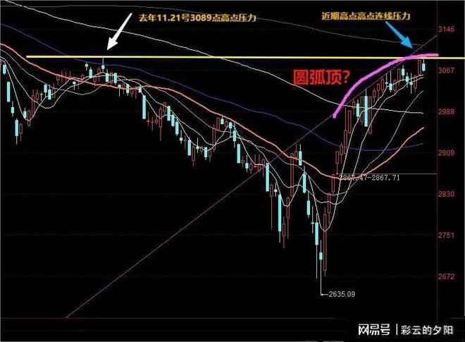 明天股市預(yù)測最新消息，深度分析與展望