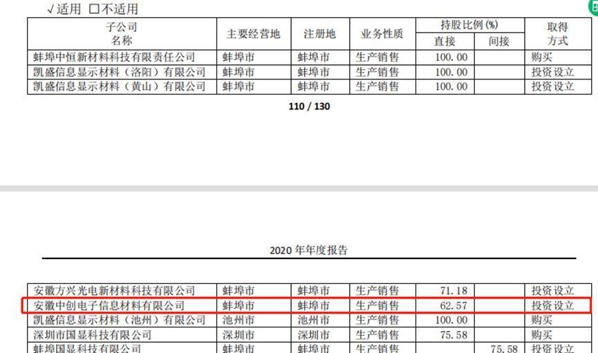 凱盛科技最新消息全面解析