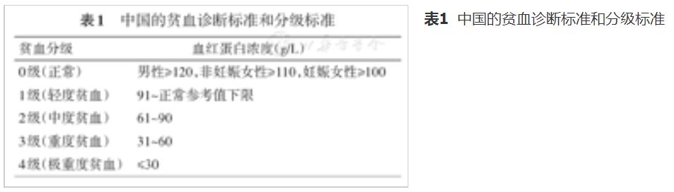 最新貧血分級(jí)標(biāo)準(zhǔn)解析