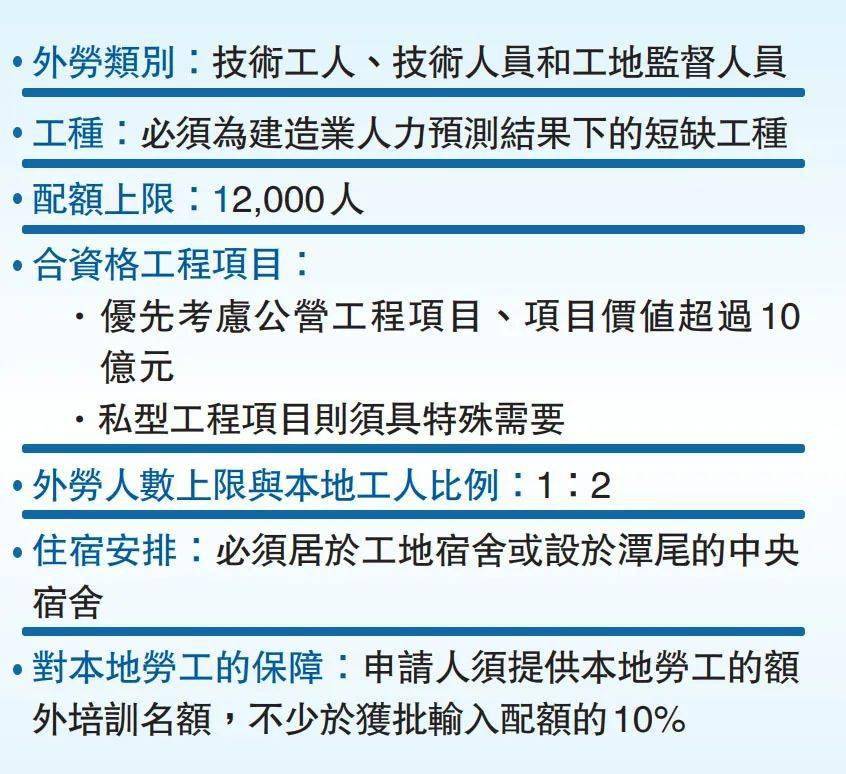 香港勞工處最新招聘動態(tài)及其影響分析