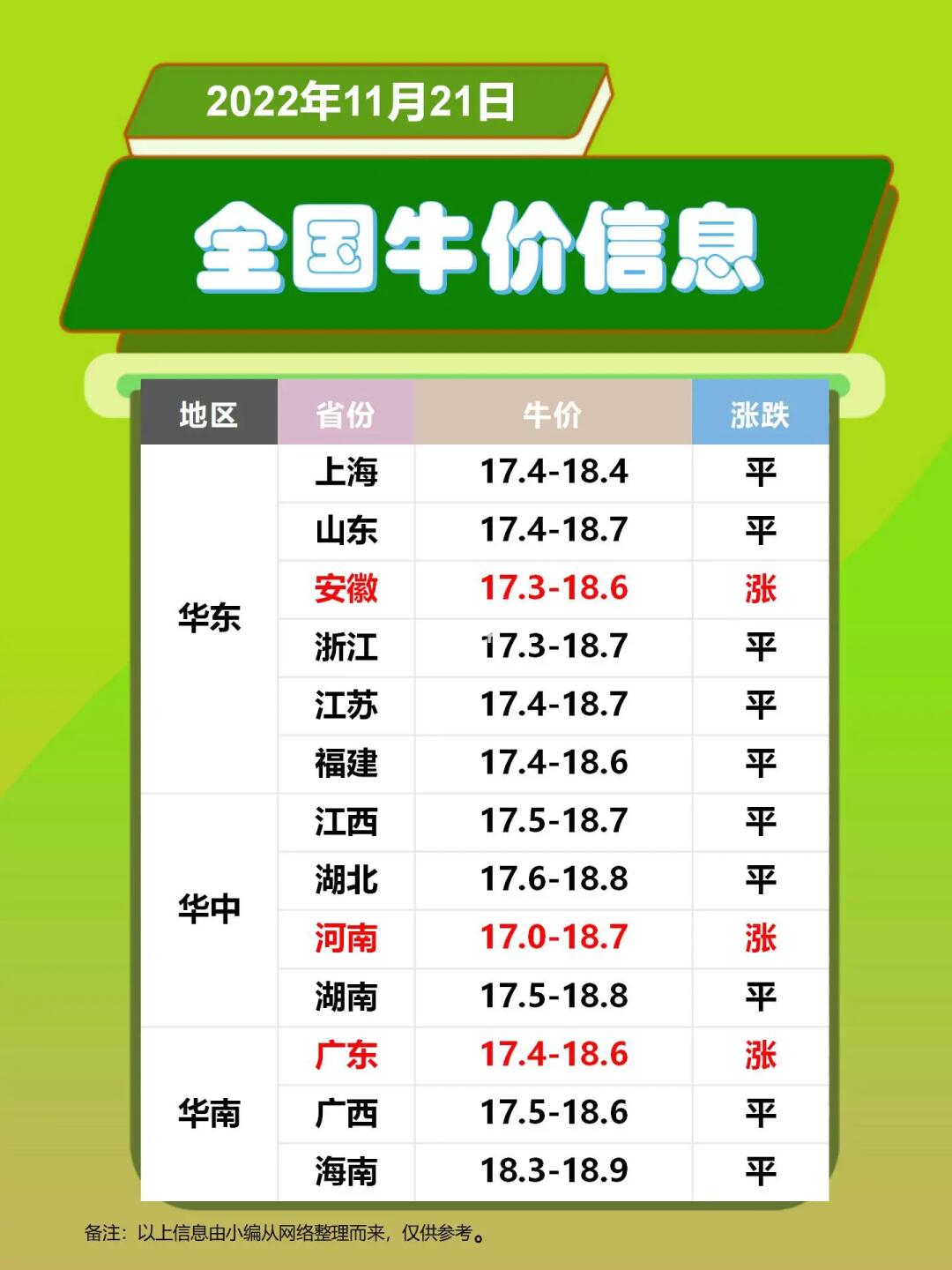 今日牛價最新走勢價格分析