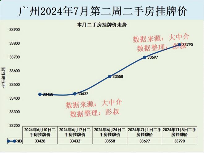 廣州最新房價(jià)動(dòng)態(tài)及其影響分析