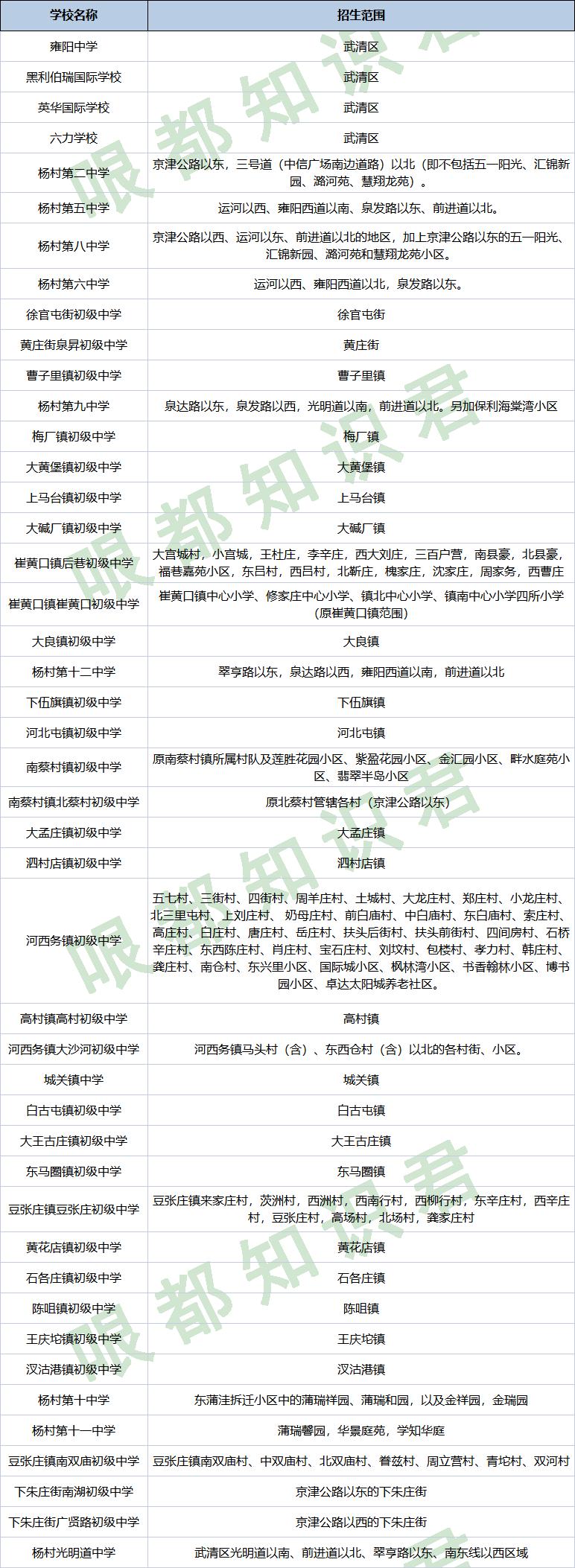 天津房價最新走勢分析