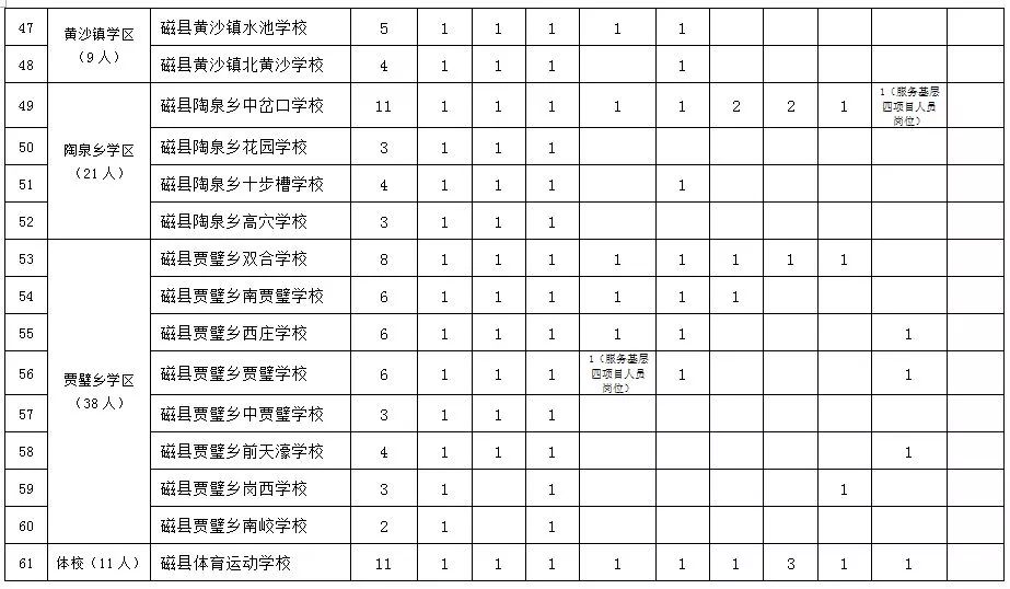 邯鄲招聘信息最新招聘動態(tài)概覽