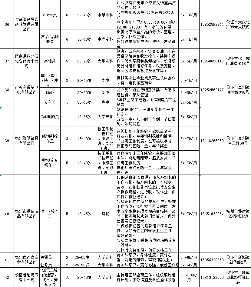 儀征論壇最新招聘動態(tài)及相關(guān)人才市場分析