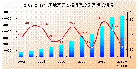 北京房價走勢最新消息，市場趨勢與未來展望