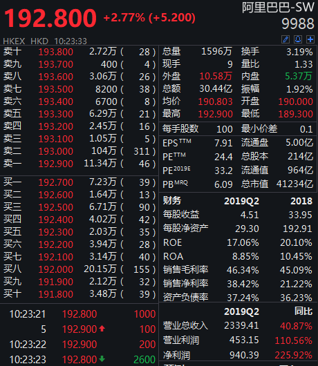 阿里巴巴的最新股價，揭示數(shù)字經(jīng)濟(jì)的強(qiáng)勁脈搏