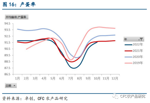 雞蛋期貨最新行情，市場波動與未來展望