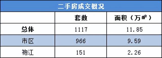 紹興二手房市場(chǎng)最新動(dòng)態(tài)，出售信息全面解析