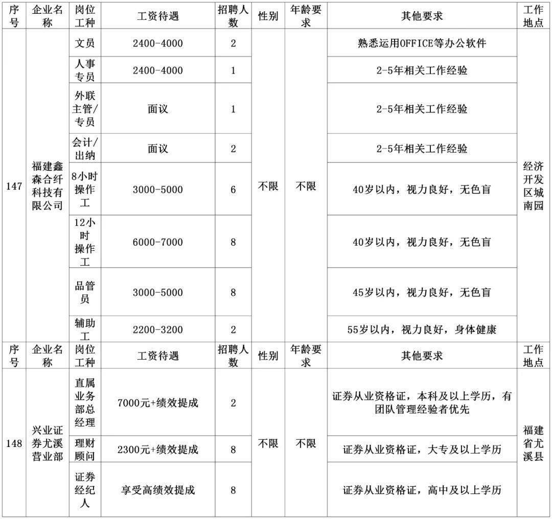 安陸招聘網(wǎng)最新招聘動(dòng)態(tài)及其影響