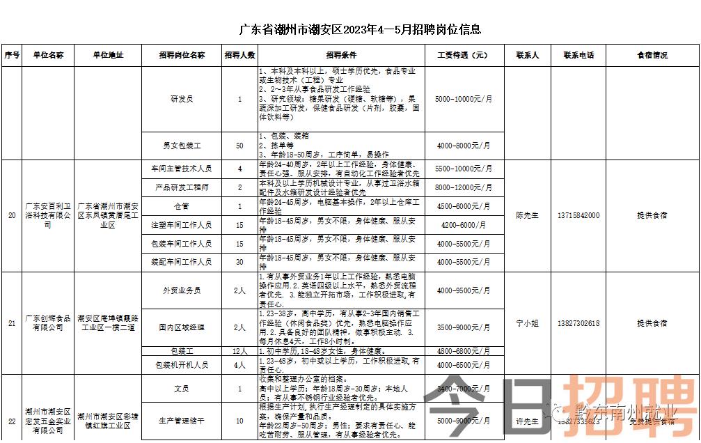 潮州小橋流水招聘網(wǎng)最新招聘動(dòng)態(tài)及相關(guān)探討